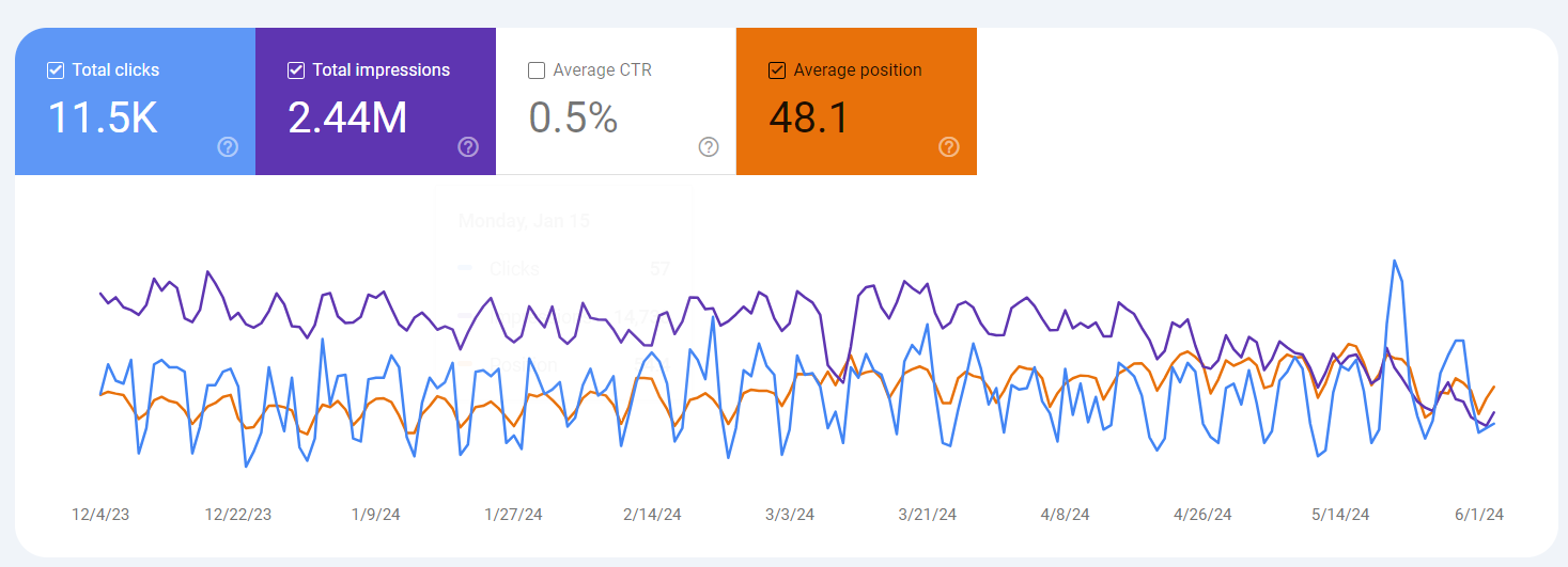 SEO Growth Metrics